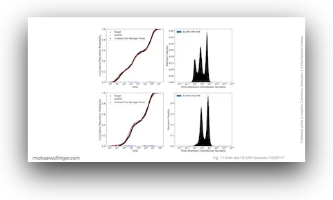 KinPFN: Training on a synthetic prior
